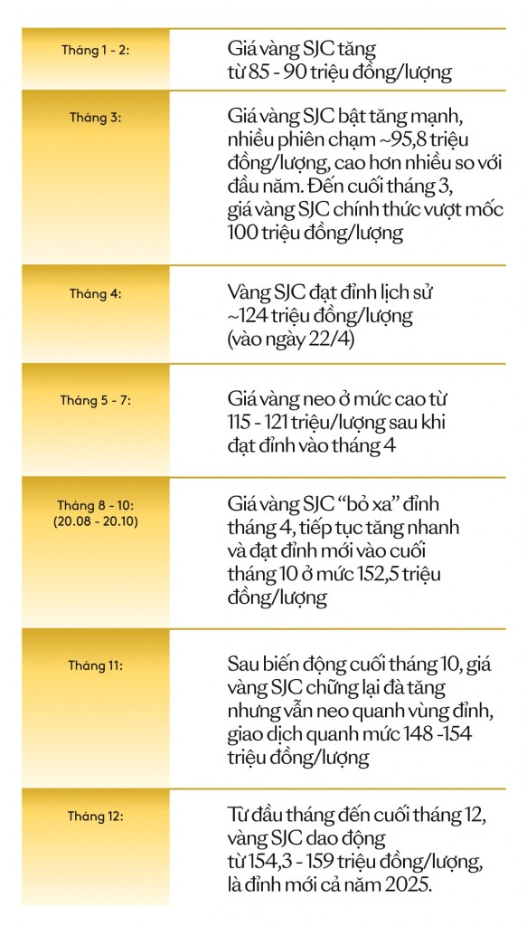 Năm đầu ti&ecirc;n gi&aacute; v&agrave;ng chạm mốc 9 con số: Chuy&ecirc;n gia ph&acirc;n t&iacute;ch, chỉ ra 3 điều phải t&iacute;nh kỹ trước khi mua v&agrave;ng- Ảnh 2.