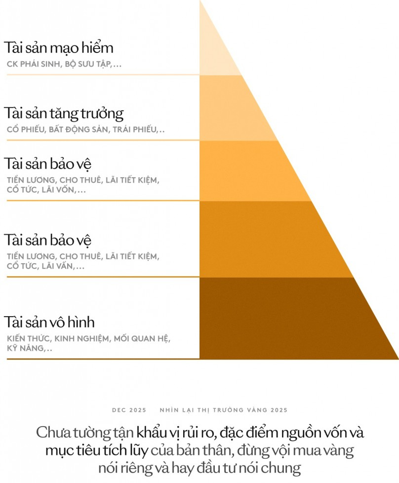 Năm đầu ti&ecirc;n gi&aacute; v&agrave;ng chạm mốc 9 con số: Chuy&ecirc;n gia ph&acirc;n t&iacute;ch, chỉ ra 3 điều phải t&iacute;nh kỹ trước khi mua v&agrave;ng- Ảnh 9.