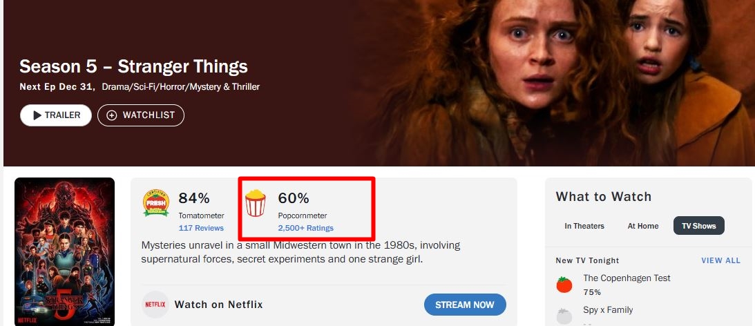 Hậu trường phim Stranger Things m&ugrave;a 5: Nỗi thất vọng từ kh&aacute;n giả v&agrave; những sạn kh&oacute; chấp nhận - Ảnh 3.