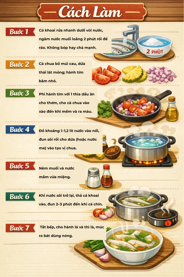 Loại c&aacute; da trơn, kh&ocirc;ng c&oacute; vảy, &iacute;t xương, nhiều ở v&ugrave;ng Thanh H&oacute;a, Nghệ An, H&agrave; Tĩnh: Nhiều chất m&agrave; lại rẻ - Ảnh 6.