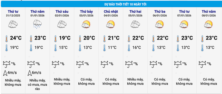 Miền Bắc đ&oacute;n kh&ocirc;ng kh&iacute; lạnh đầu năm mới, H&agrave; Nội thấp nhất 11&deg;C - Ảnh 2.