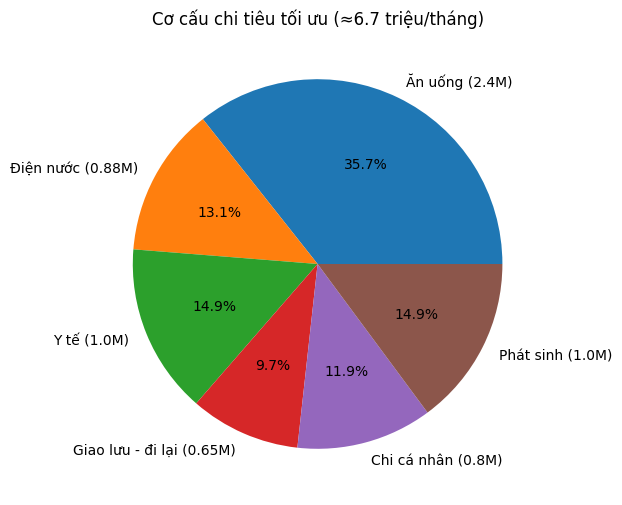 60 tuổi, chi 8 triệu/tháng: 1 tỷ trong tay liệu có đủ hay chỉ là ảo giác an toàn? - Ảnh 3.