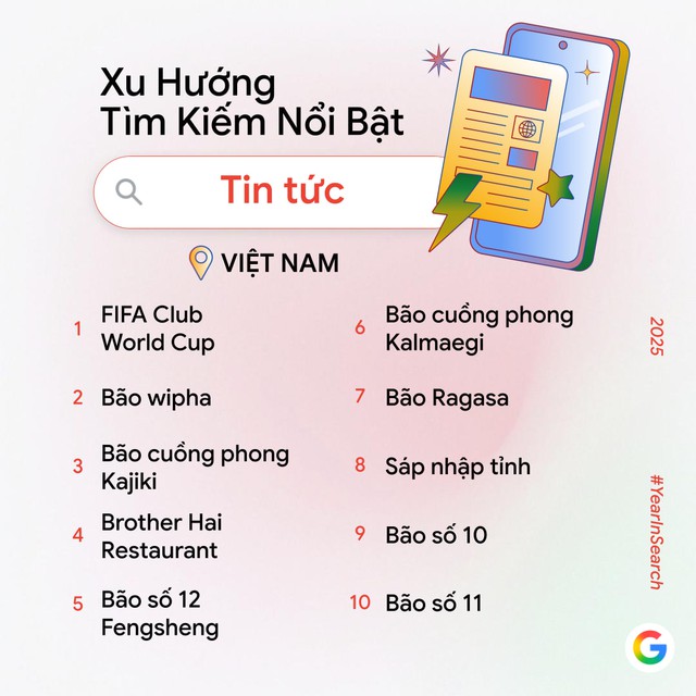Người Việt tìm kiếm Bão nhiều nhất trong năm 2025: Thảm họa thiên nhiên chưa từng có - Ảnh 1.