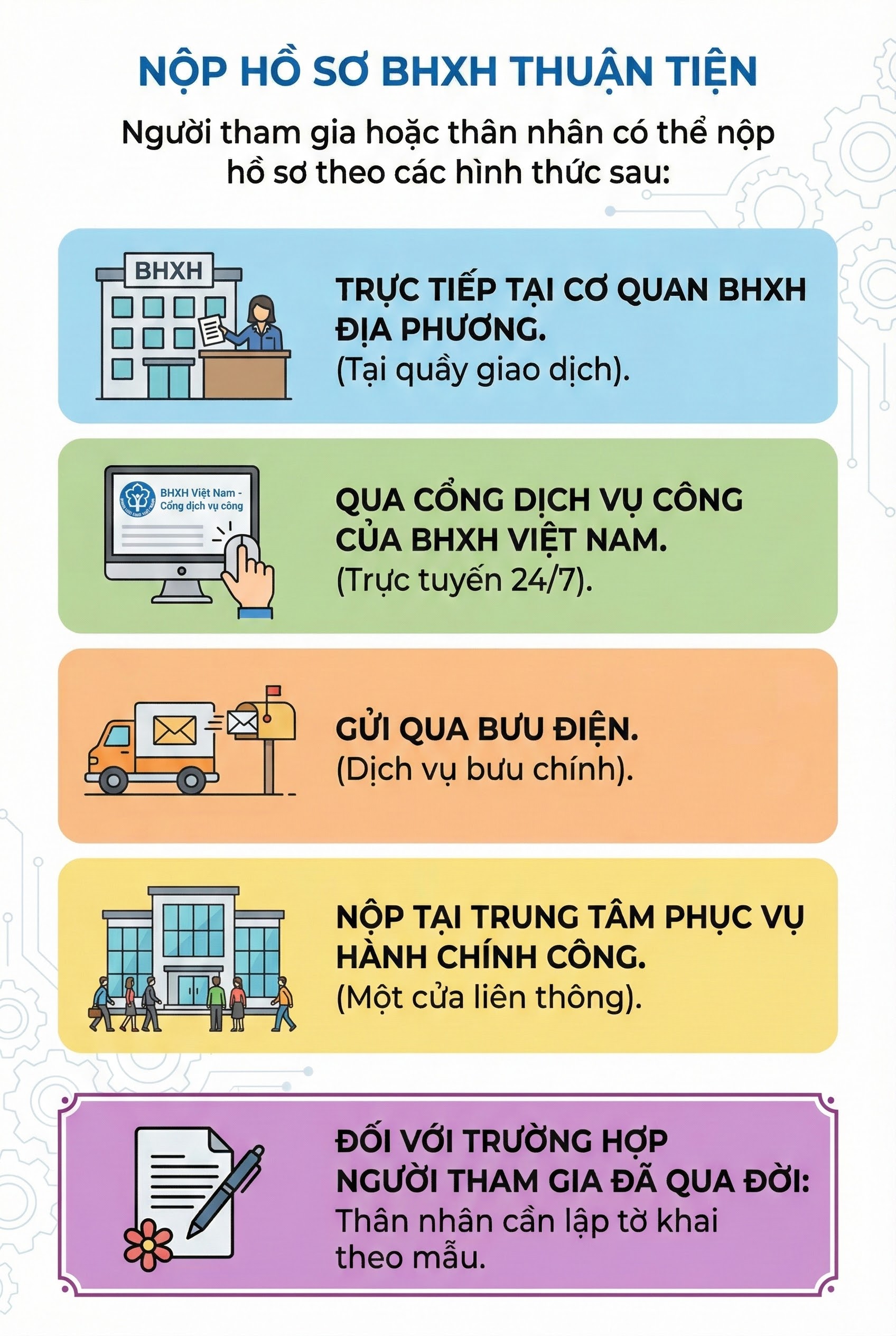Người dân có thể nhận được khoản tiền này trước ngày 31/12 tới đây, nắm rõ để không thiệt - Ảnh 1.