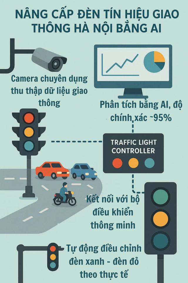 Thông báo quan trọng về xử phạt vi phạm giao thông tại Hà Nội từ 10/12 - Ảnh 1. Thông báo quan trọng về xử phạt vi phạm giao thông tại Hà Nội từ 10/12 - Ảnh 1.