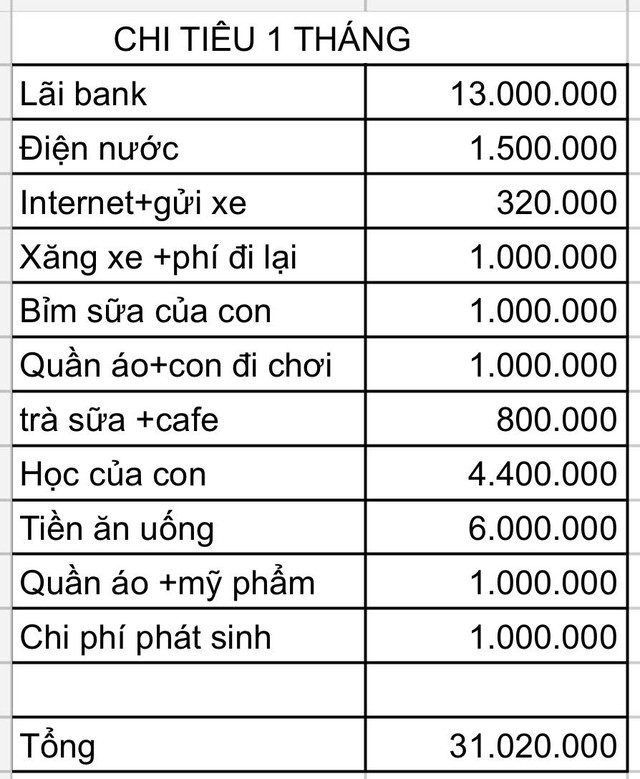 Chi tiêu kiểu này thì chịu, bức ảnh tiết lộ lý do- Ảnh 1. Chi tiêu kiểu này thì chịu, bức ảnh tiết lộ lý do- Ảnh 1.