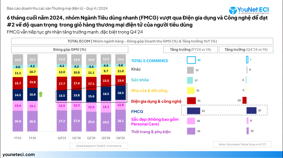 Nhu cầu giao hàng sau Tết không “hạ nhiệt”- Ảnh 2.