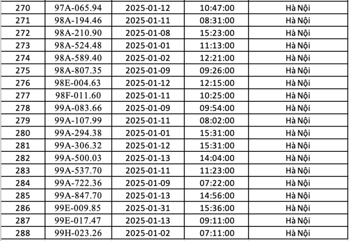 Danh s&aacute;ch gần 300 &ocirc; t&ocirc; bị phạt nguội ở H&agrave; Nội trong th&aacute;ng 1 - Ảnh 10.