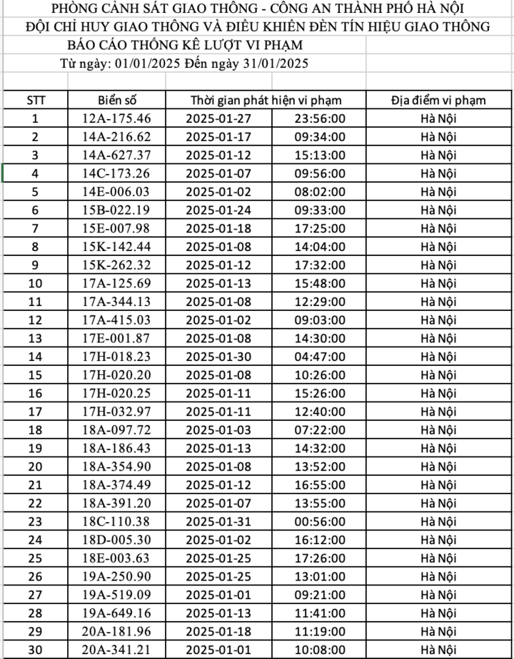 Danh s&aacute;ch gần 300 &ocirc; t&ocirc; bị phạt nguội ở H&agrave; Nội trong th&aacute;ng 1 - Ảnh 1.