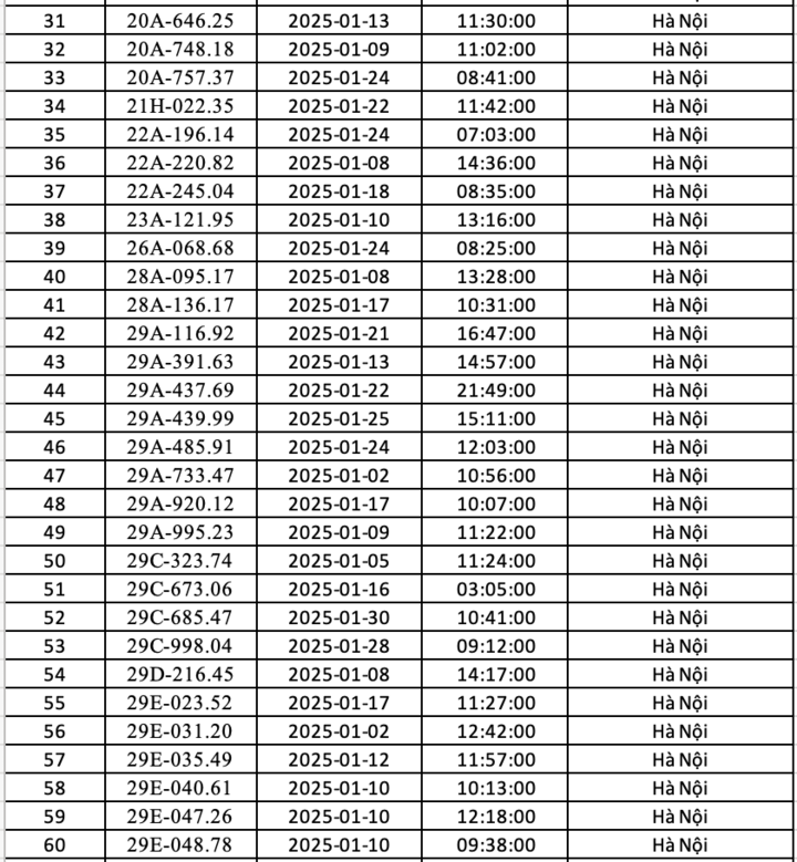 Danh s&aacute;ch gần 300 &ocirc; t&ocirc; bị phạt nguội ở H&agrave; Nội trong th&aacute;ng 1 - Ảnh 2.
