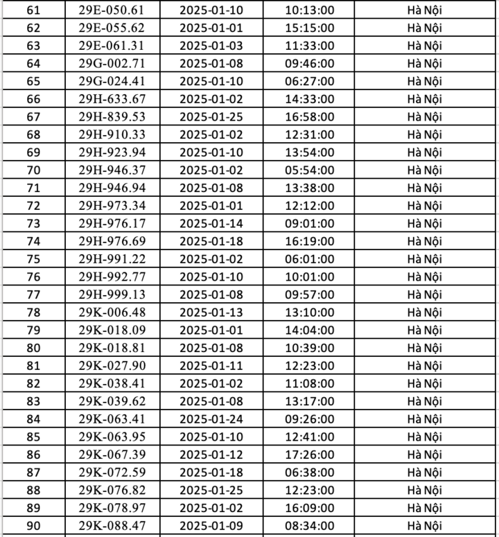 Danh s&aacute;ch gần 300 &ocirc; t&ocirc; bị phạt nguội ở H&agrave; Nội trong th&aacute;ng 1 - Ảnh 3.