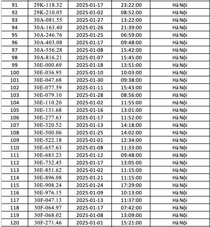 Danh s&aacute;ch gần 300 &ocirc; t&ocirc; bị phạt nguội ở H&agrave; Nội trong th&aacute;ng 1 - Ảnh 4.