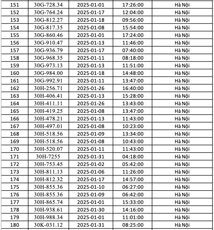Danh s&aacute;ch gần 300 &ocirc; t&ocirc; bị phạt nguội ở H&agrave; Nội trong th&aacute;ng 1 - Ảnh 6.