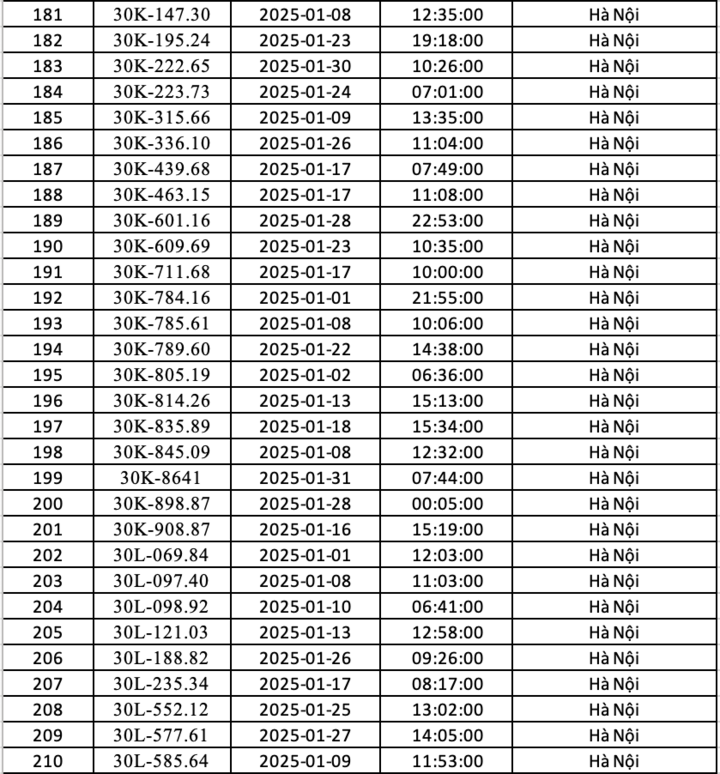 Danh s&aacute;ch gần 300 &ocirc; t&ocirc; bị phạt nguội ở H&agrave; Nội trong th&aacute;ng 1 - Ảnh 7.