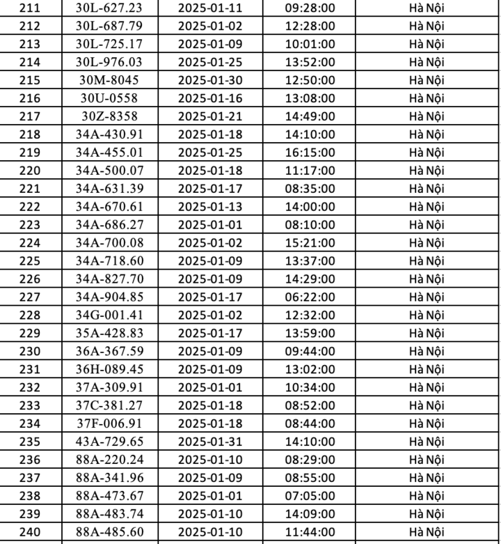 Danh s&aacute;ch gần 300 &ocirc; t&ocirc; bị phạt nguội ở H&agrave; Nội trong th&aacute;ng 1 - Ảnh 8.