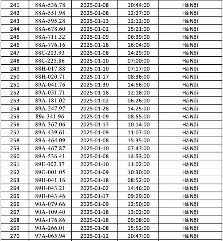 Danh s&aacute;ch gần 300 &ocirc; t&ocirc; bị phạt nguội ở H&agrave; Nội trong th&aacute;ng 1 - Ảnh 9.