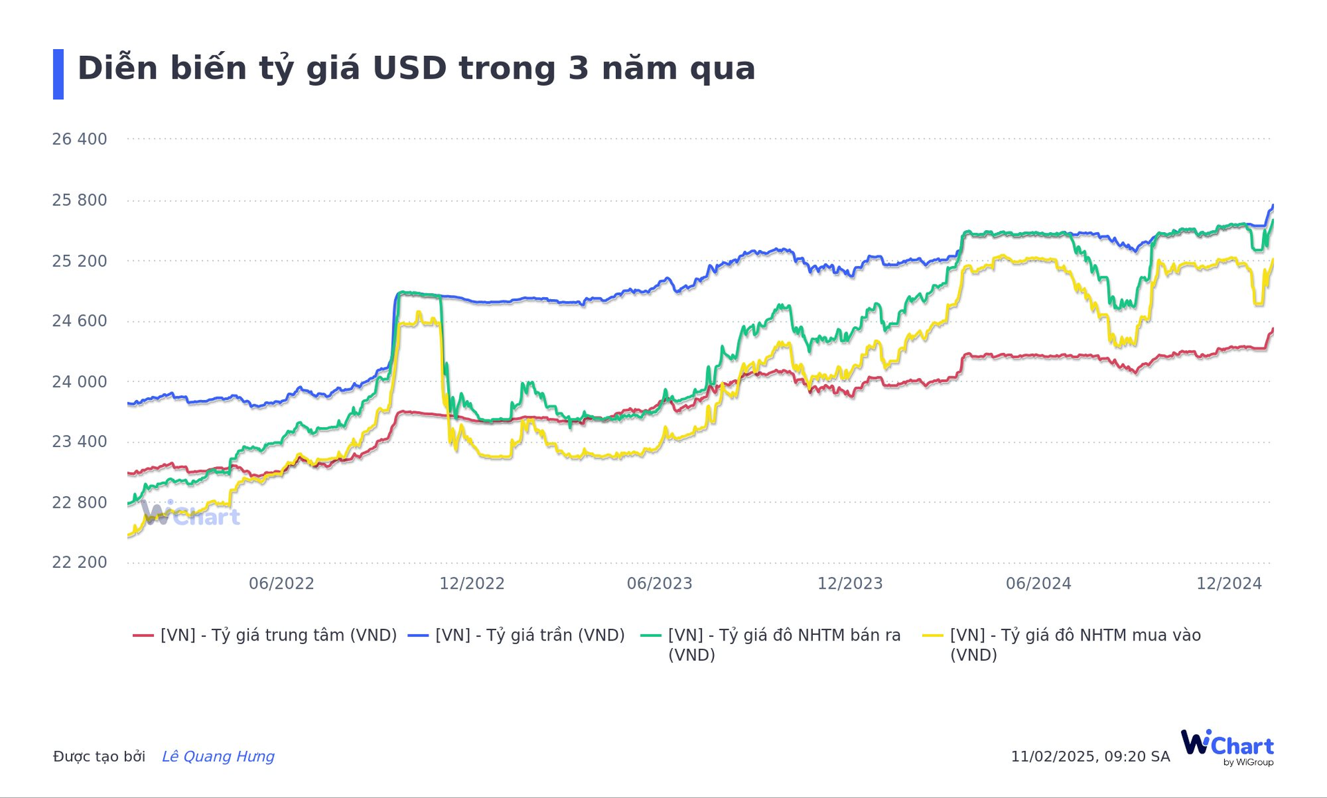 Không chỉ vàng, giá USD cũng đang tăng mạnh: Vượt mốc 25.600 đồng, xác lập mức cao nhất lịch sử - Ảnh 2. Không chỉ vàng, giá USD cũng đang tăng mạnh: Vượt mốc 25.600 đồng, xác lập mức cao nhất lịch sử - Ảnh 2.