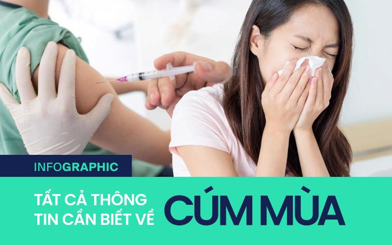 Cẩm nang về cúm mùa: Phòng bệnh ngay kẻo muộn! Nắm vững kiến thức về bệnh cúm để bảo vệ bản thân và gia đình!