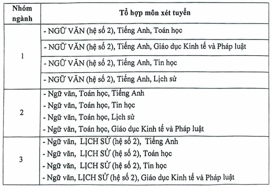 Một trường đại học xét tuyển các tổ hợp bắt buộc có môn Văn - Ảnh 1.