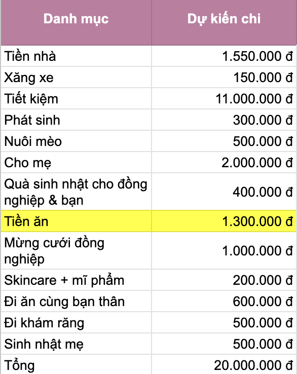 Từng tiêu xài hoang phí, giờ lại tiết kiệm được 100 triệu đồng chỉ trong 6 tháng: Cô gái 25 tuổi đăng 1 bức ảnh khiến tất cả tâm phục khẩu phục- Ảnh 1.