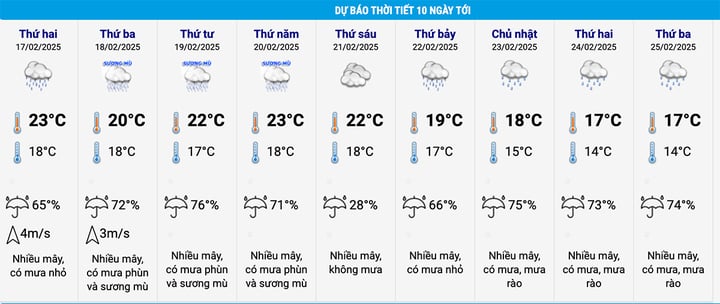 Dự báo thời tiết Hà Nội 10 ngày tới: Trời mưa kéo dài, thấp nhất 14°C - Ảnh 2.