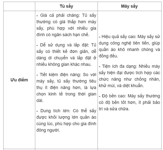 Chống nồm ẩm, nên mua tủ sấy hay máy sấy quần áo? - Ảnh 1.