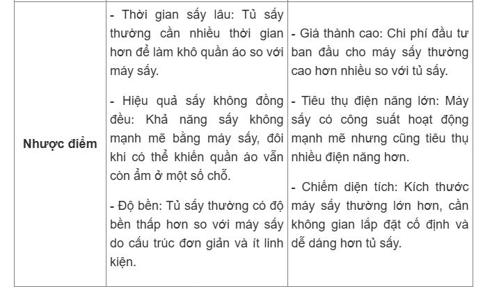 Chống nồm ẩm, nên mua tủ sấy hay máy sấy quần áo? - Ảnh 2.