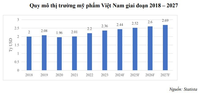 Hãng son “quốc dân” Merzy thông báo rời Việt Nam sau 9 năm tham gia thị trường- Ảnh 3.