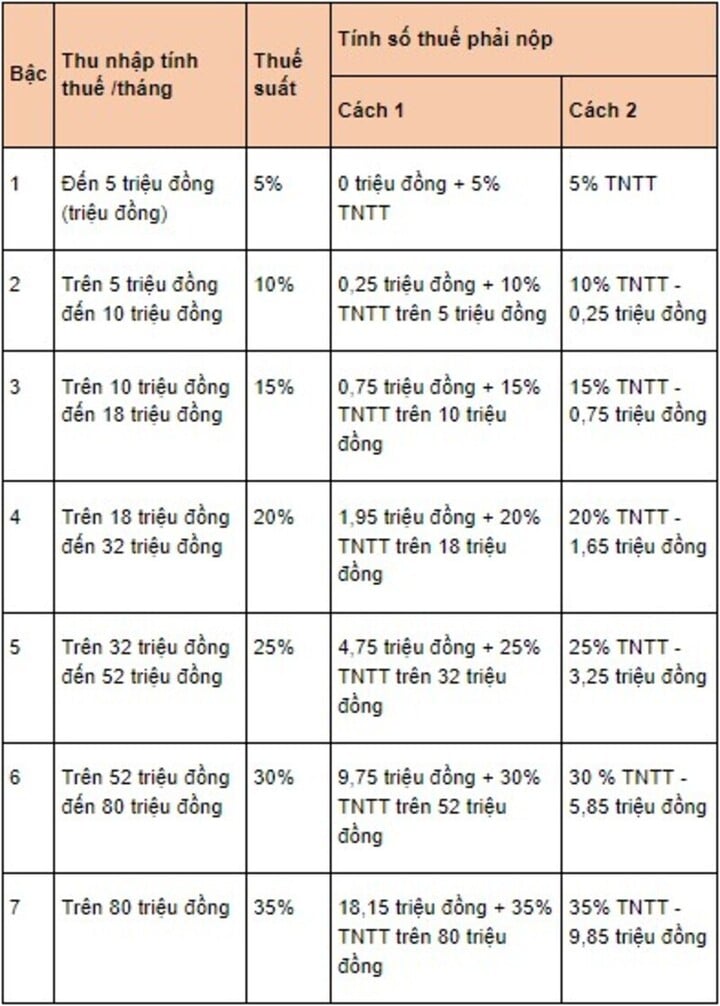 Giáo viên đến nhà học sinh kèm bài có được tính dạy thêm? - Ảnh 2.