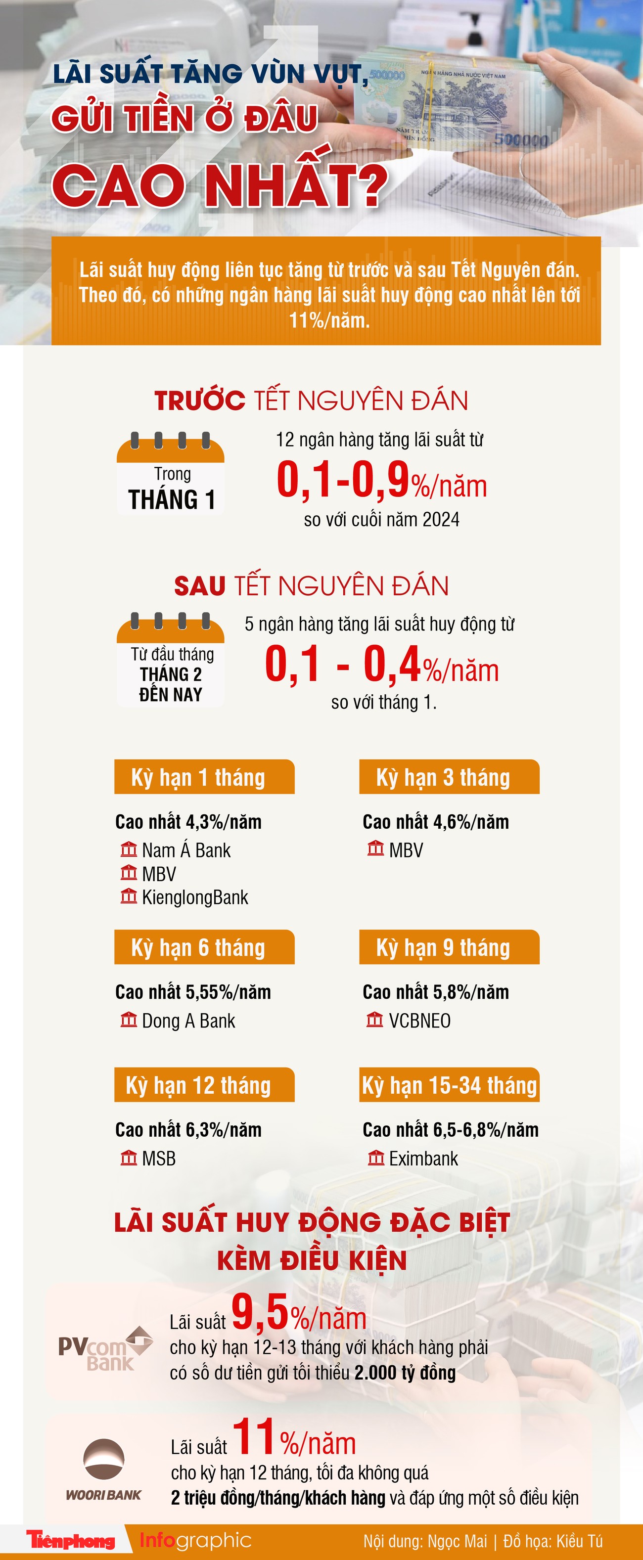 Lãi suất tăng vùn vụt, gửi tiền ở đâu cao nhất? - Ảnh 1.