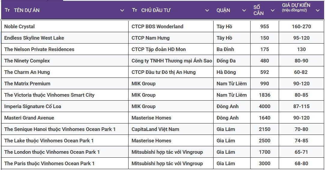 nguon-cung-can-ho-2025-1740099917613-1740099917891521489344-1740103536283-17401035363912016417916.png