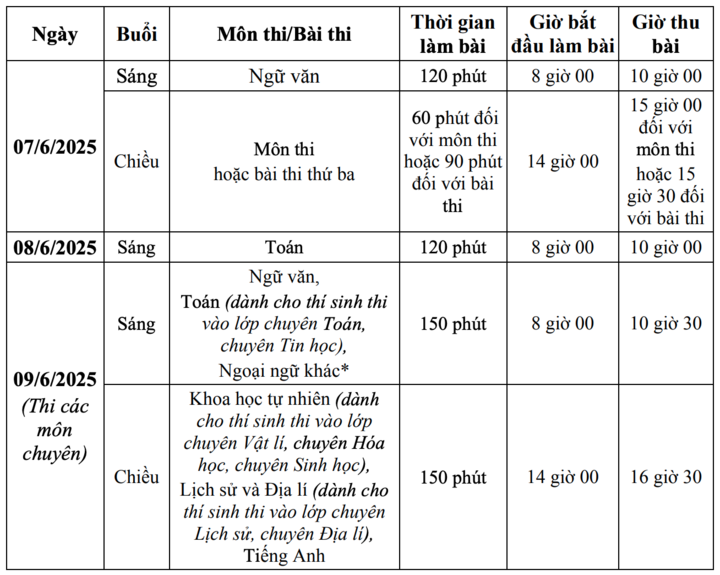 Thí sinh thi vào 4 trường THPT chuyên tại Hà Nội phải qua 2 vòng - Ảnh 1.