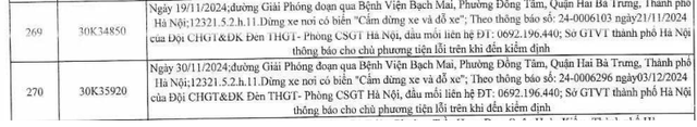 Các chủ xe trong danh sách phạt nguội ở khu vực Bệnh viện Bạch Mai nhanh chóng nộp phạt - Ảnh 15.