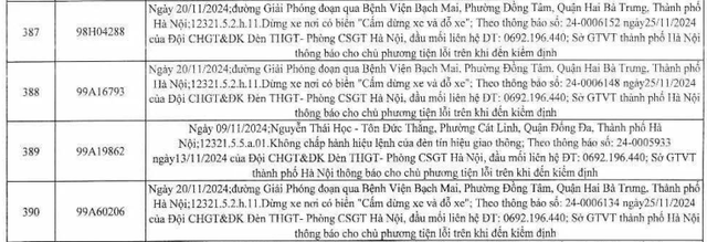 Các chủ xe trong danh sách phạt nguội ở khu vực Bệnh viện Bạch Mai nhanh chóng nộp phạt - Ảnh 2.