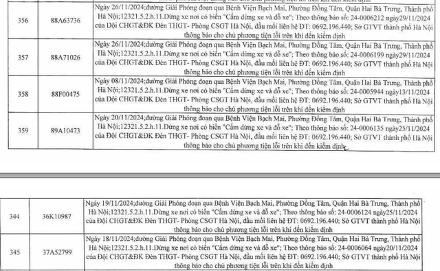 Các chủ xe trong danh sách phạt nguội ở khu vực Bệnh viện Bạch Mai nhanh chóng nộp phạt - Ảnh 7.