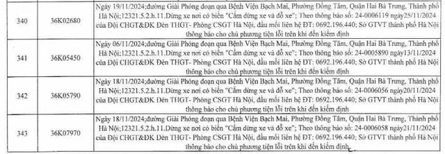 Các chủ xe trong danh sách phạt nguội ở khu vực Bệnh viện Bạch Mai nhanh chóng nộp phạt - Ảnh 8.