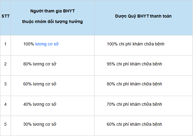 Một loại giấy tờ tôi nghĩ &quot;có cũng như không&quot;, ai ngờ lại giúp cả gia đình tiết kiệm hàng chục triệu đồng khi đưa bố đi viện - Ảnh 4.