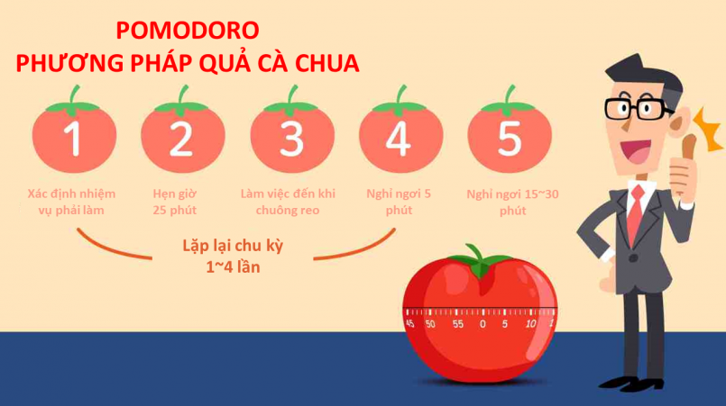 Sinh viên hỏi: Làm sao để tốt nghiệp đại học bằng Giỏi? - Câu trả lời của &quot;cố vấn học tập&quot; ChatGPT gây giật mình - Ảnh 3.