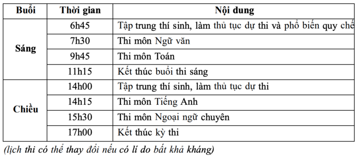 Lịch thi vào lớp 10 THPT chuyên Ngoại ngữ 2025 - Ảnh 1.