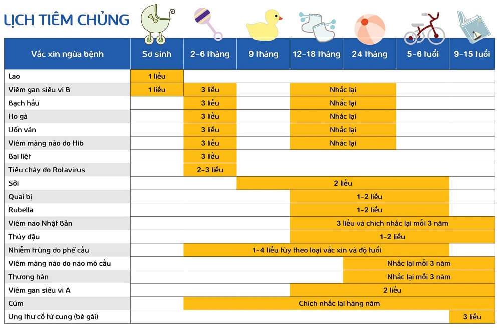 Vì sao năm nào cũng phải đưa con đi tiêm vắc xin cúm, trẻ bị cúm cần nhập viện ngay khi có dấu hiệu này - Ảnh 1.