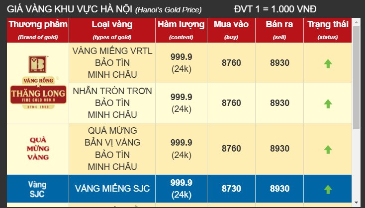 Nóng: Vàng ép vỉ Vía Thần Tài chạm mốc khó tin - Ảnh 4.