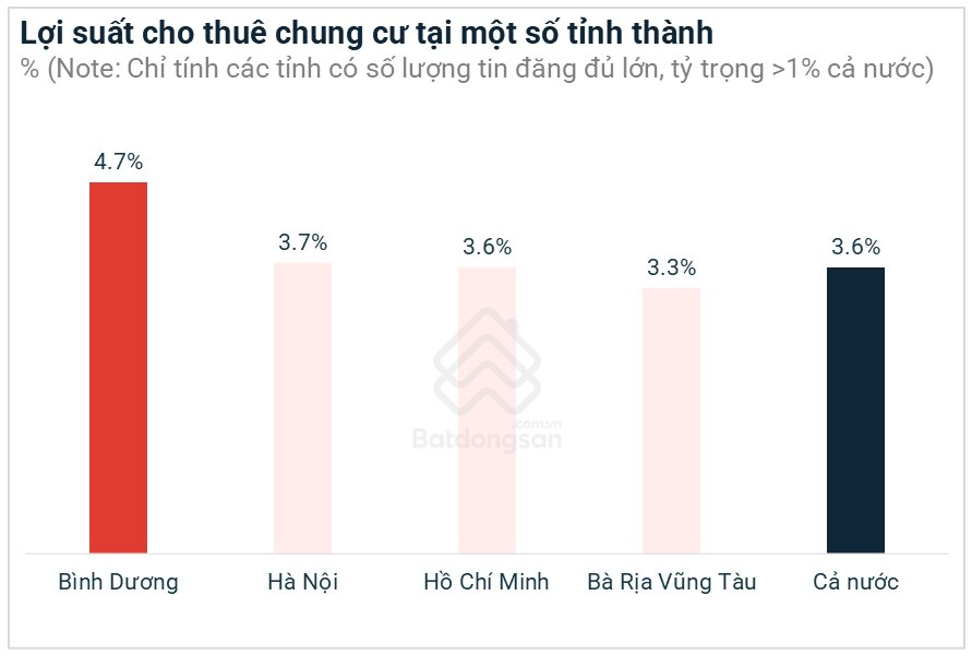 1-loi-suat-cho-thue-chung-cu-tai-mot-so-tinh-thanh-1-1738718129644-17387181297291177372960-1738723159760-173872315995659131086.png