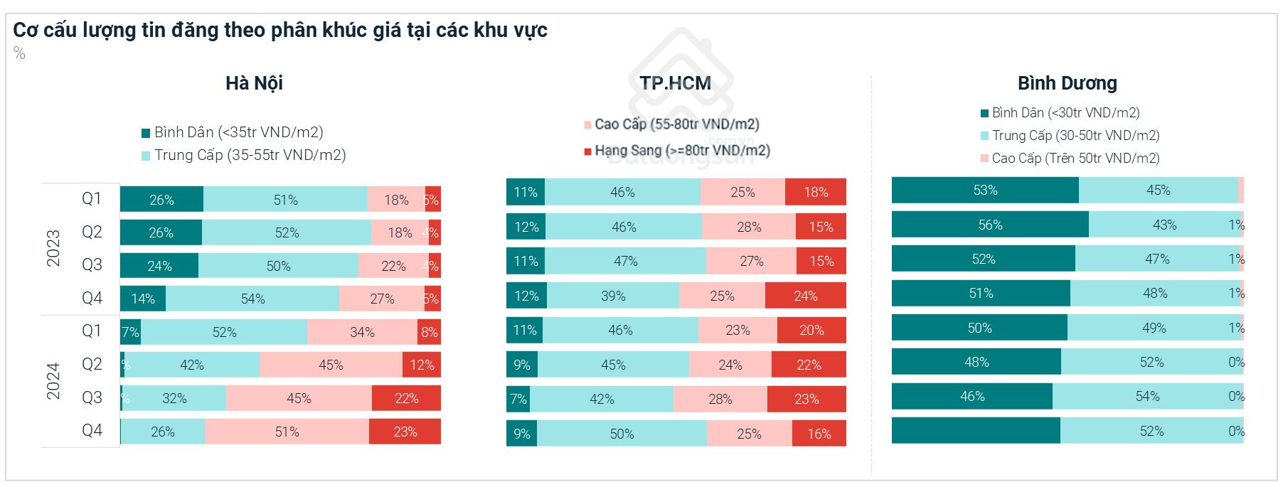 4ty-le-nguon-cung-can-ho-cao-cap-o-binh-duong-rat-thap-1738718130149-17387181302631349609304-1738723160403-1738723160481972300175.png