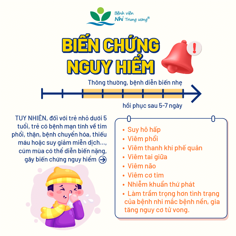 canh-bao-cum-mua-benh-vien-nhi-trung-uong-4b-1739086495956-17390864960141461941633.png