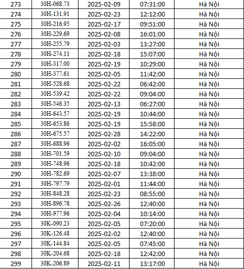 Hà Nội: Danh sách gần 500 xe bị phạt nguội tháng 2 theo Nghị định 168- Ảnh 11.