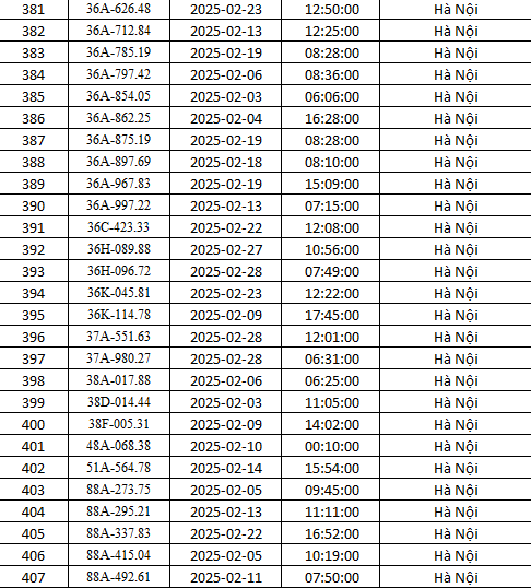 Hà Nội: Danh sách gần 500 xe bị phạt nguội tháng 2 theo Nghị định 168- Ảnh 15.