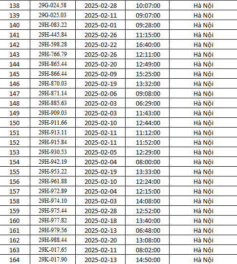 Hà Nội: Danh sách gần 500 xe bị phạt nguội tháng 2 theo Nghị định 168- Ảnh 5.