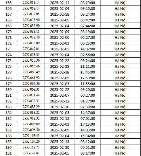 Hà Nội: Danh sách gần 500 xe bị phạt nguội tháng 2 theo Nghị định 168- Ảnh 7.