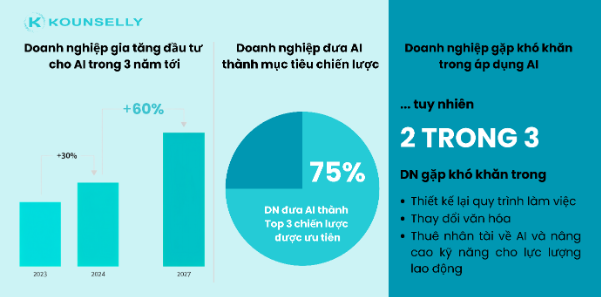 Giải pháp để tồn tại, phát triển trong thời đại AI - Ảnh 2.