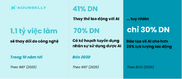 Giải pháp để tồn tại, phát triển trong thời đại AI - Ảnh 3.